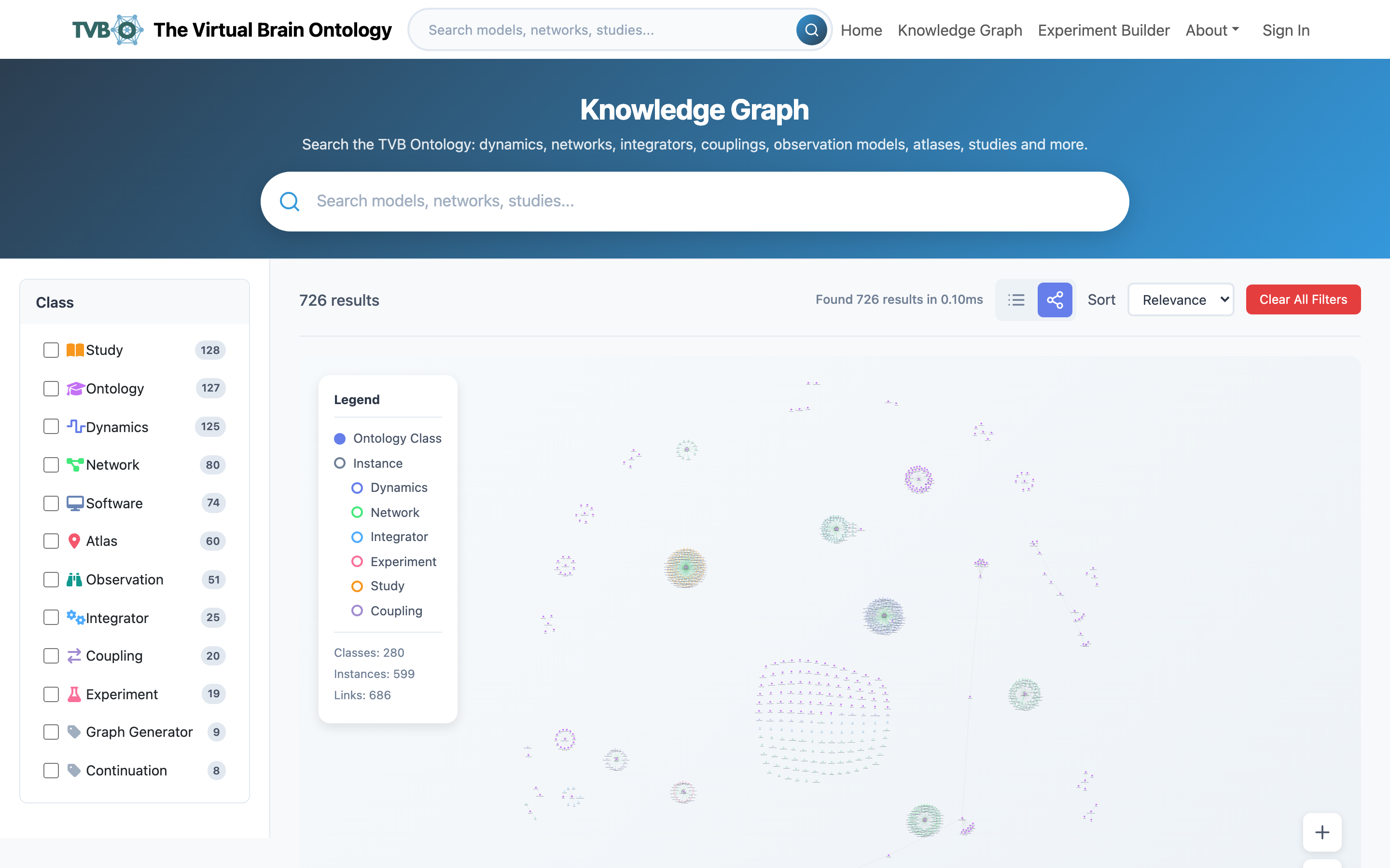 The knowledge graph drawn as an interactive node-link diagram, with entities as nodes and their relationships as edges.